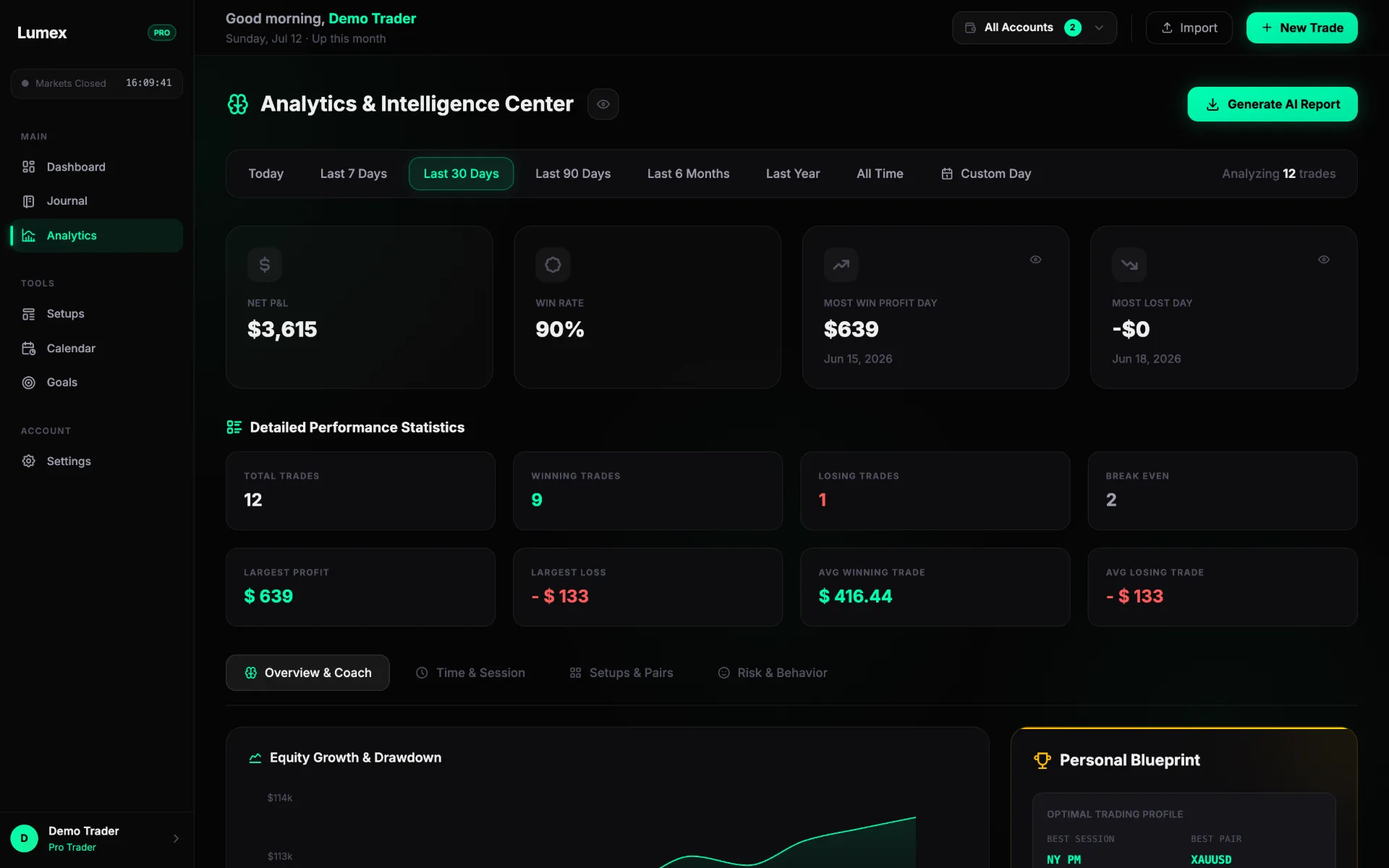 Lumex Analytics and Intelligence Center