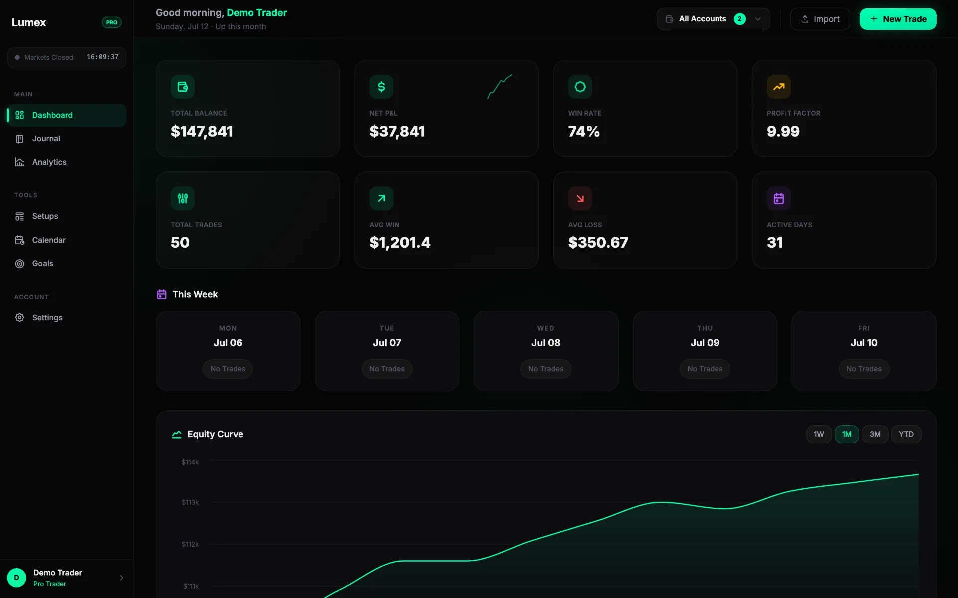Lumex dashboard with equity curve, net P&L, win rate and profit factor