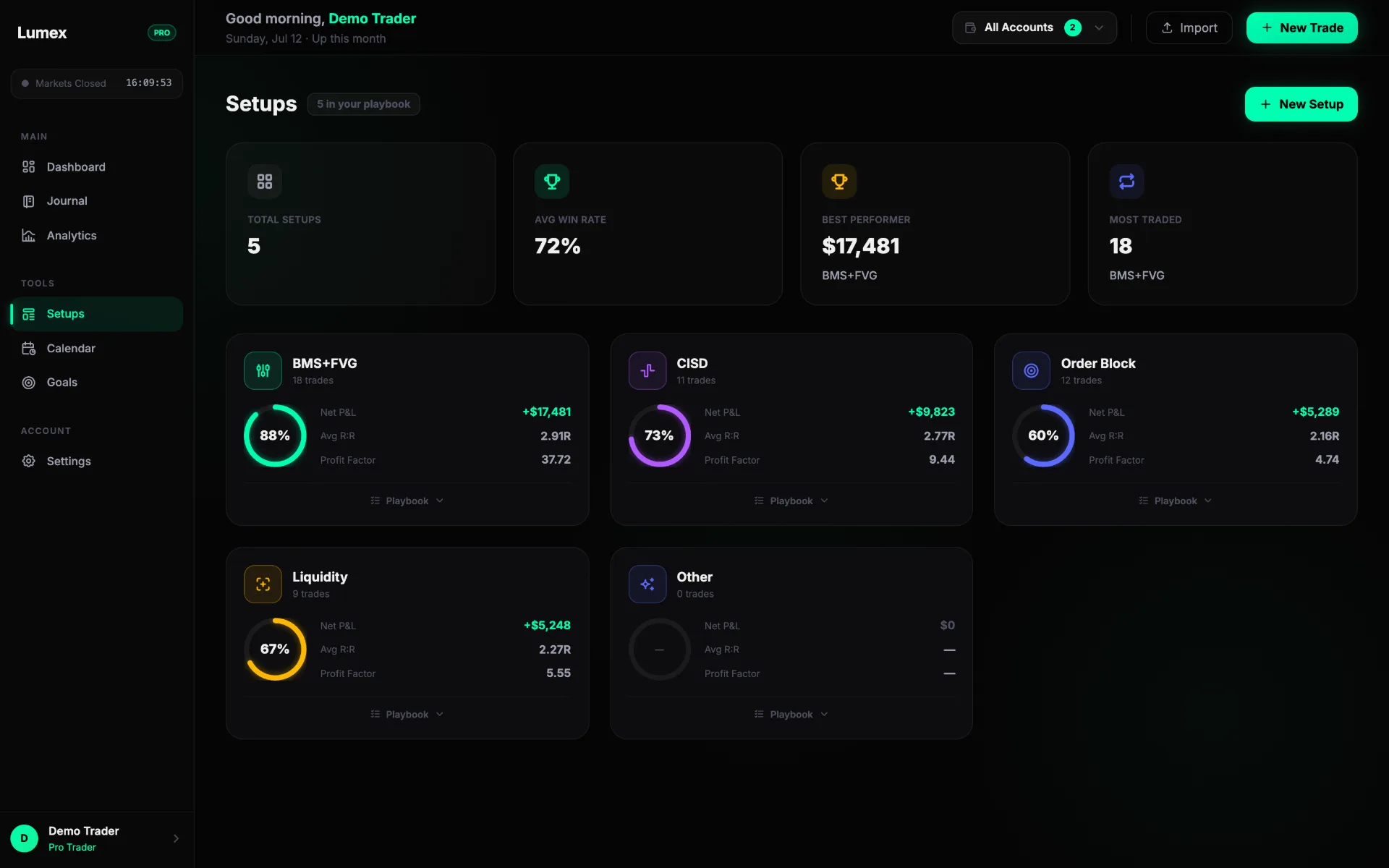 Lumex setups playbook with win rates and profit factors
